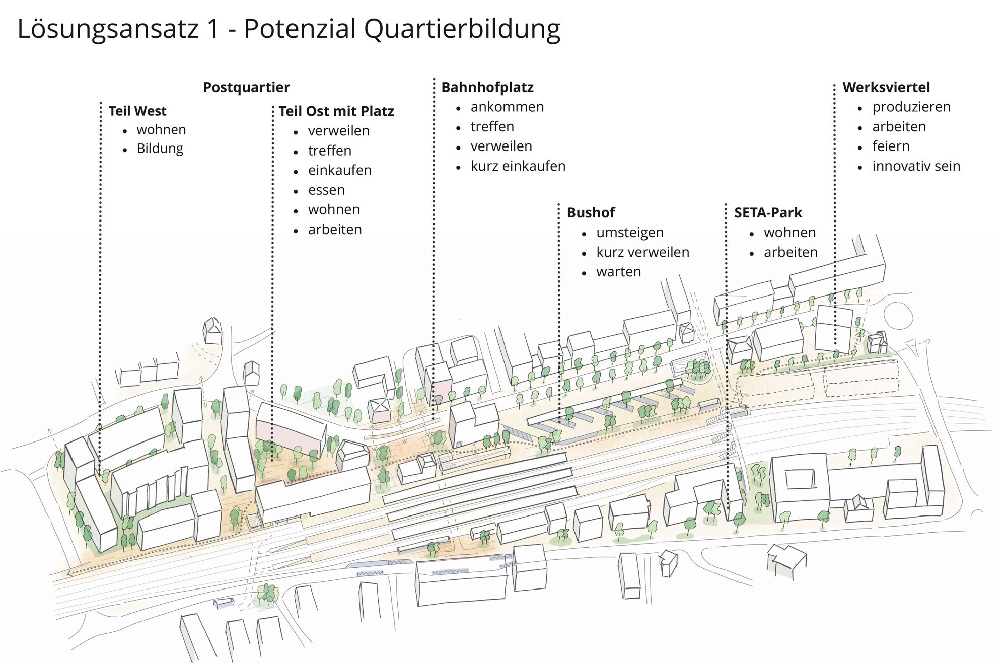 Masterplan Wetzikon Loesungsansatz1