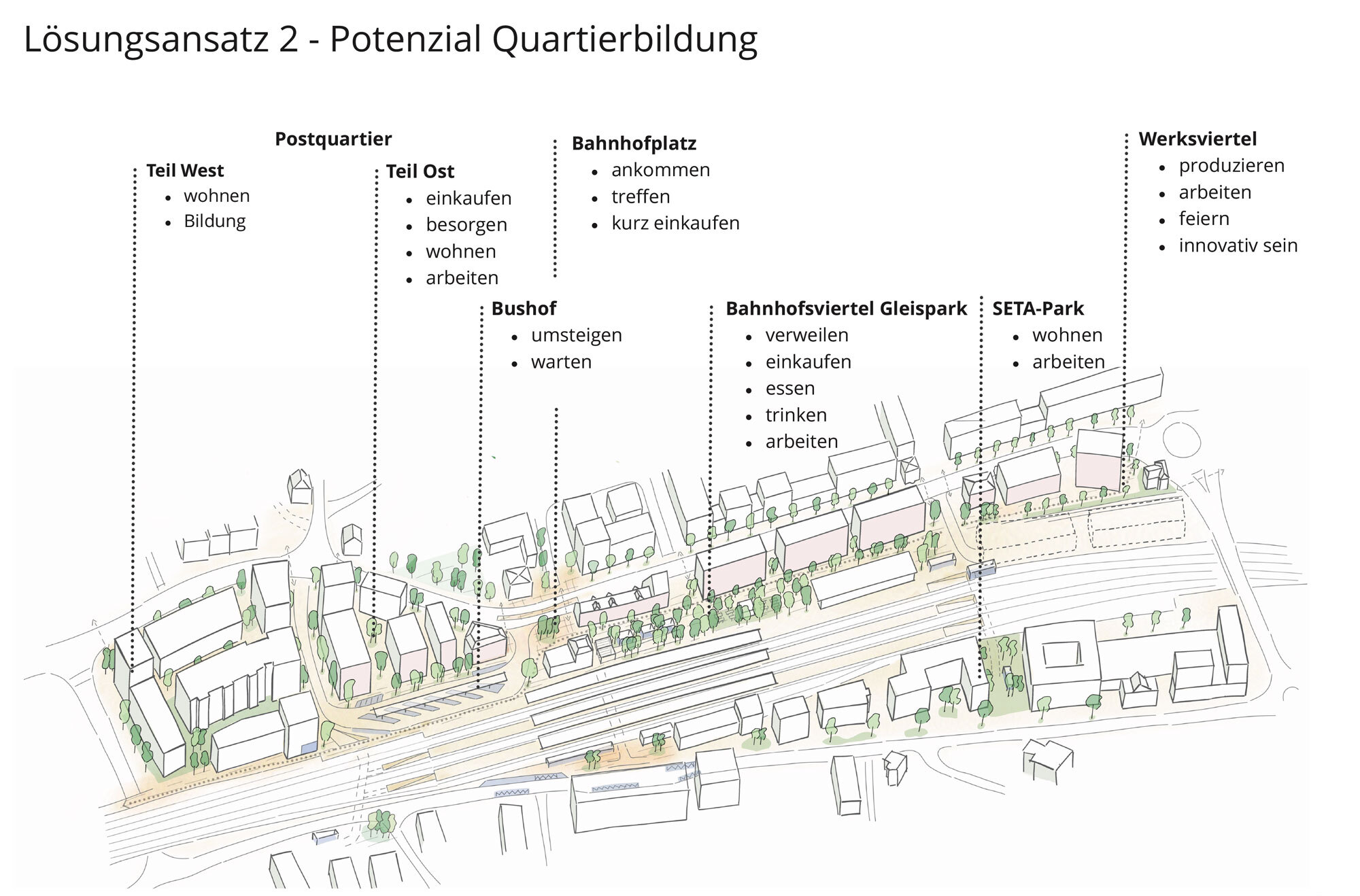 Masterplan Wetzikon Loesungsansatz2